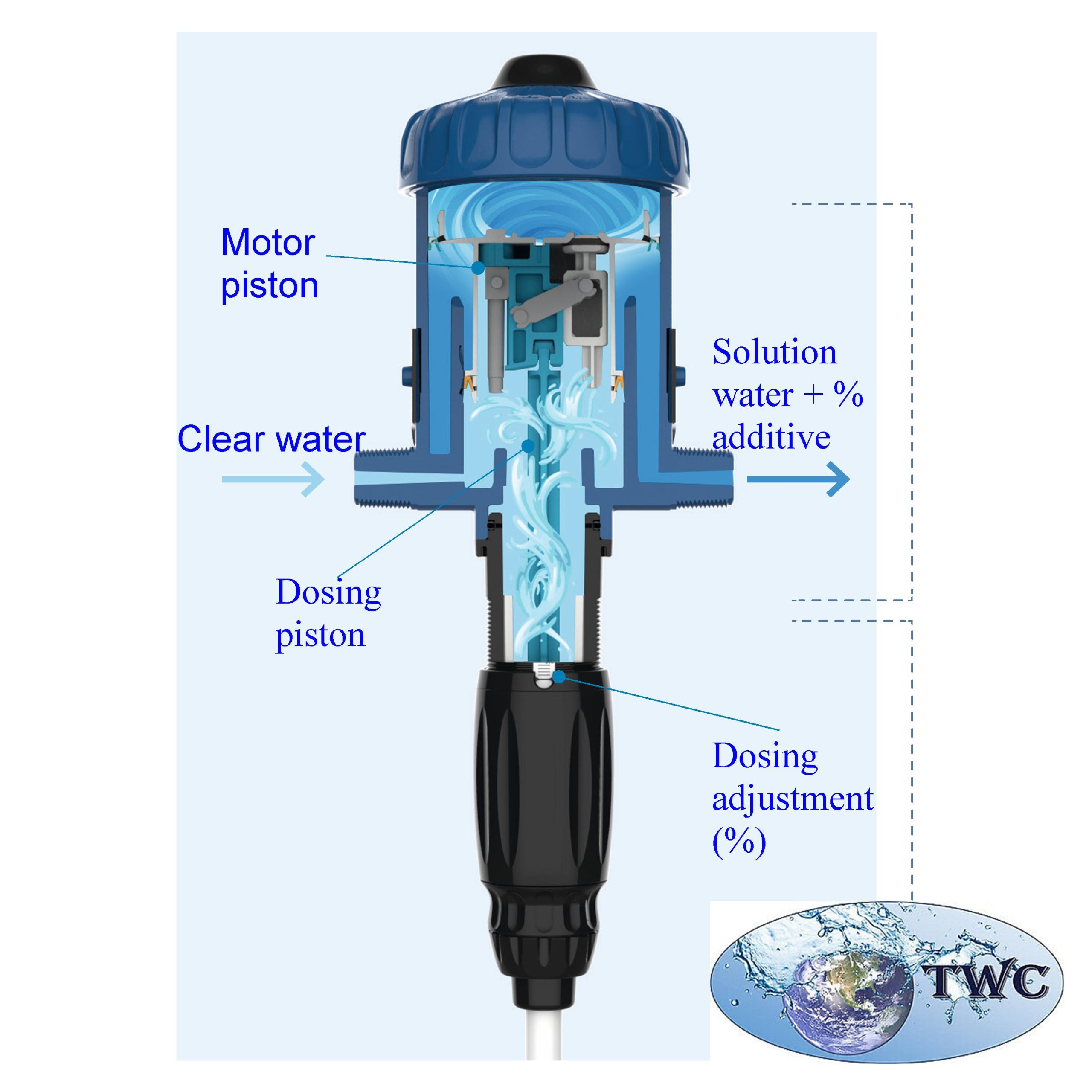 HYDRAKOS – Water-Driven Pumps Design