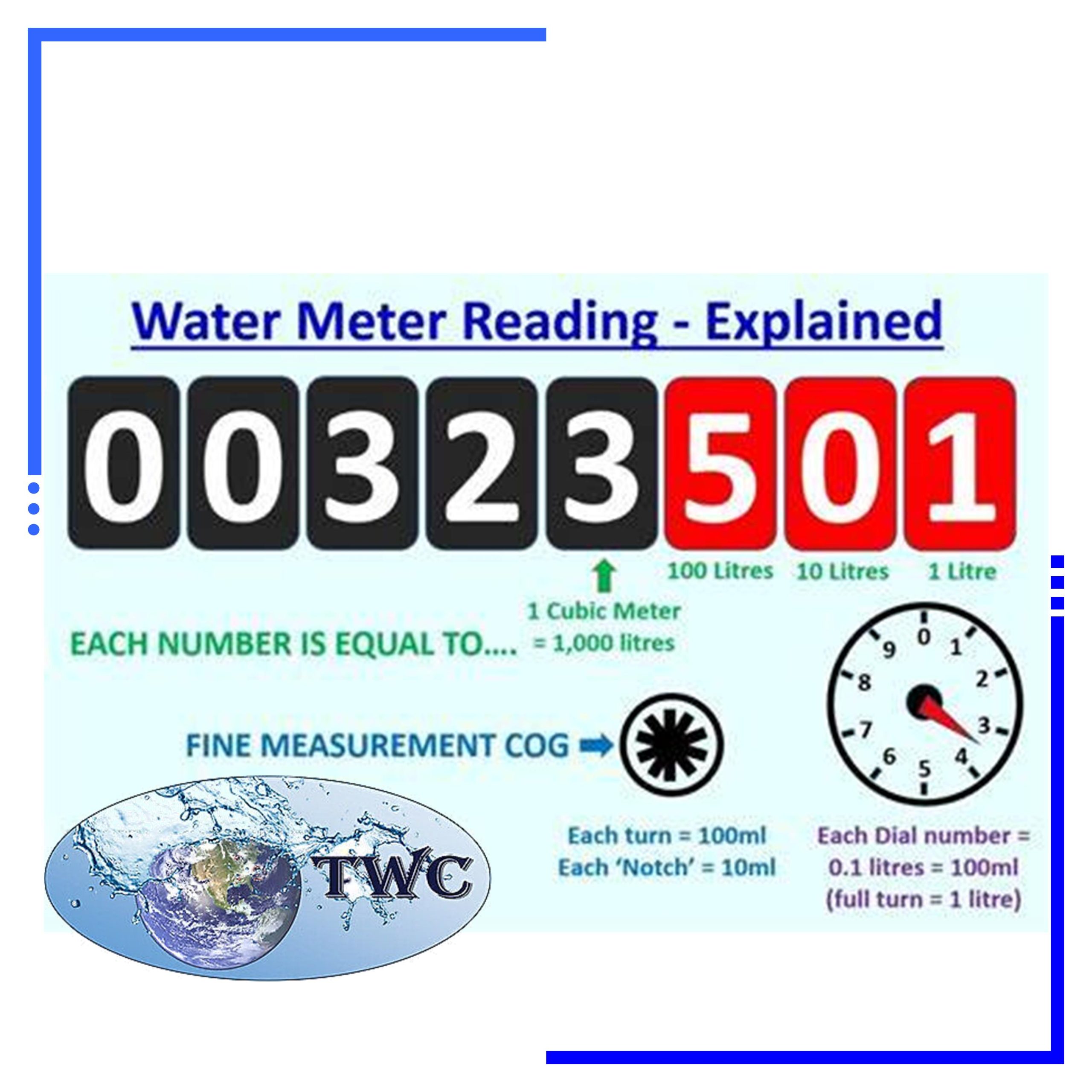 How to read water meter